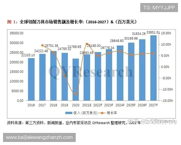 掌握K8真人厅的最新动态与行业趋势，把握未来娱乐市场的发展方向
