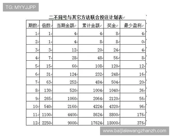 结合百家乐走势图与玩家心理分析，制定更有效的投注策略