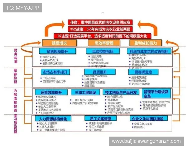 结合最新科技推动视讯娱乐行业快速发展的策略与企业成功案例解析